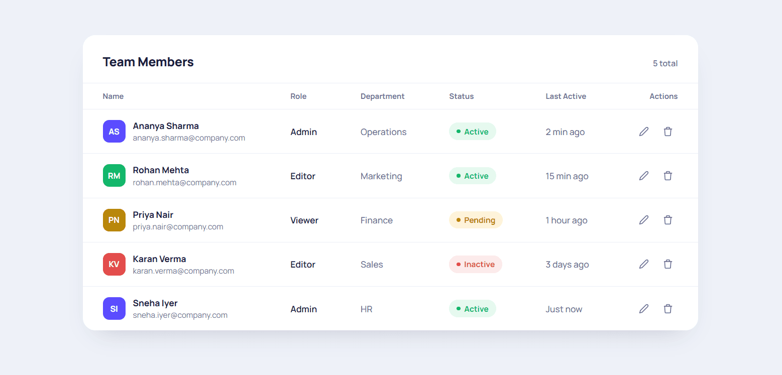 Team Members Dashboard Table - HTML CSS