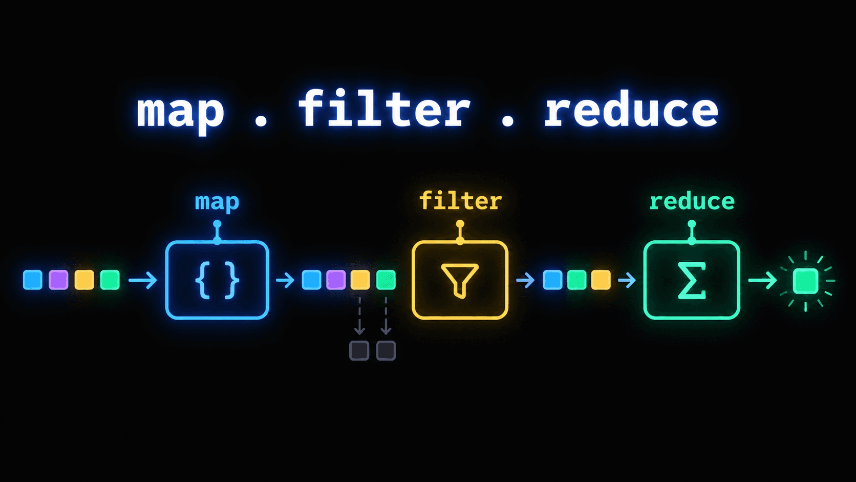 JavaScript Array Methods Explained (map, filter, reduce)